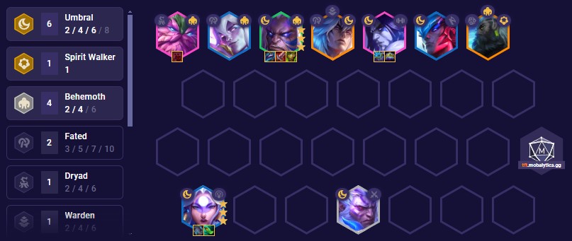 tft-set-11-yorick-team-comp-14-10 TFT Set 11 Yorick Team Comp 14.10