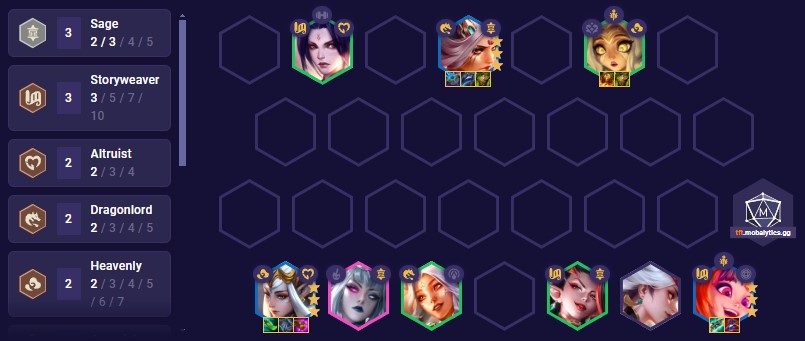 tft-set-11-zoe-team-comp-14-7-1 TFT Set 11 Zoe Team Comp 14.7