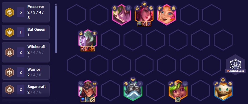 tft-set-12-preserver-emblem-frying-pan-team-comp TFT Set 12 Preserver Emblem Frying Pan Team Comp