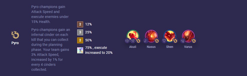 TFT Set 12 Pyro