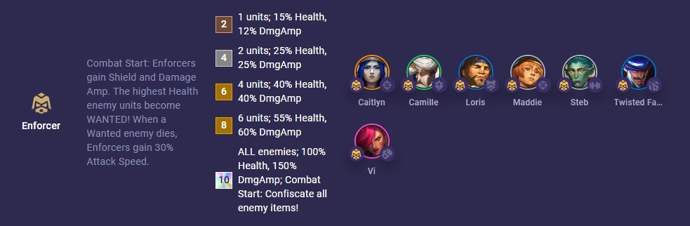 tft-set-13-enforcer tft set 13 enforcer