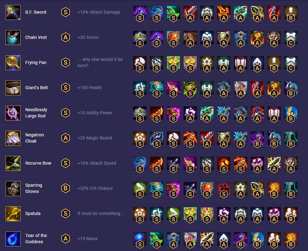 tft-set-13-item-tier-list-14-23 tft set 13 item tier list 14.23