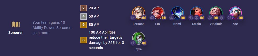 tft-set-13-sorcerer-1 tft set 13 sorcerer