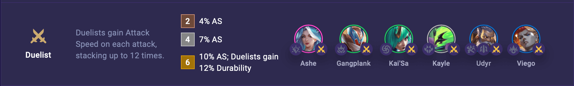 tft-set-15-duelist-1 TFT Set 15 Duelist
