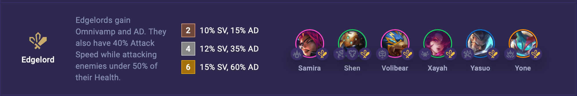 tft-set-15-edgelord-1 TFT Set 15 Edgelord