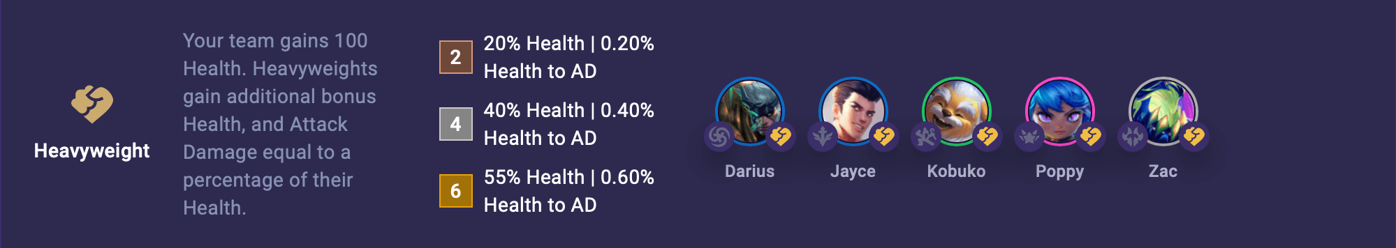 TFT Set 15 Heavyweight