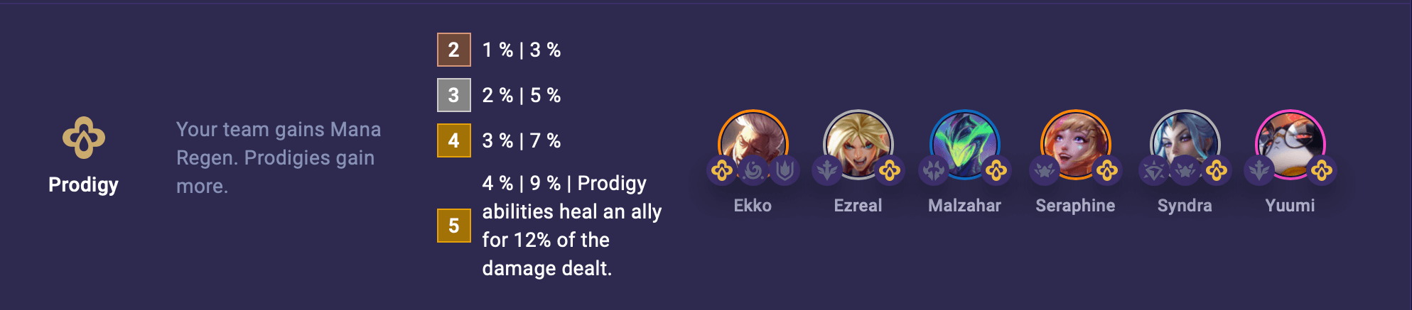 tft-set-15-prodigy-1 TFT Set 15 Prodigy