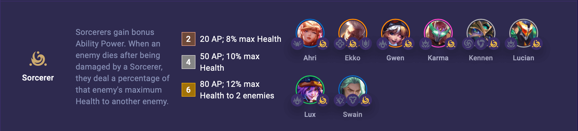 TFT Set 15 Sorcerer
