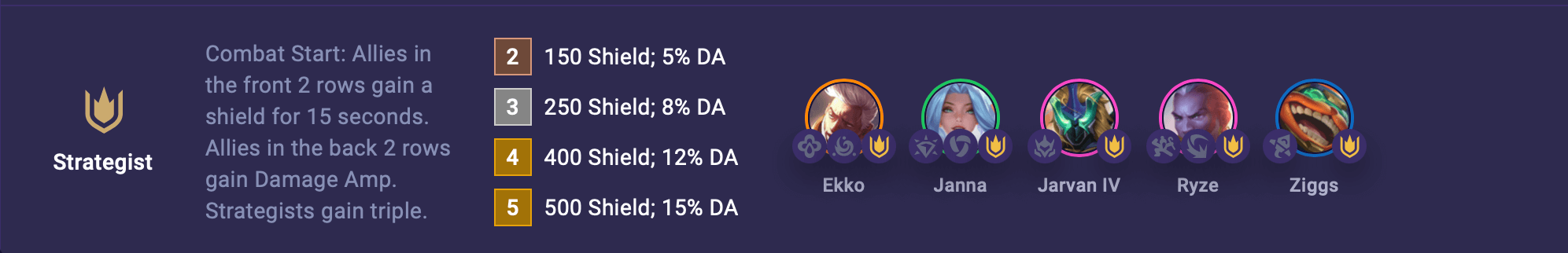 tft-set-15-strategist-1 TFT Set 15 Strategist