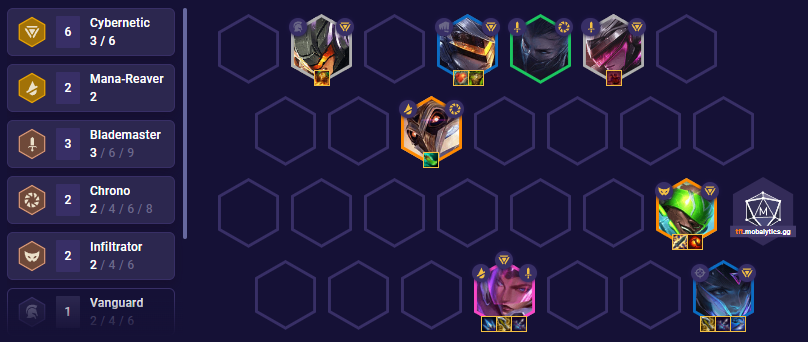 TFT Set 3.5 Cybernetics Team Comp