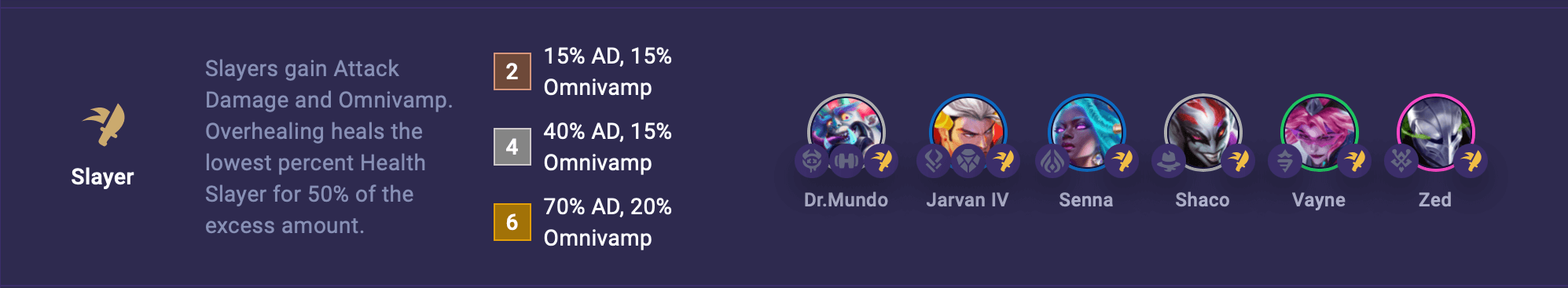 TFT Slayer Trait