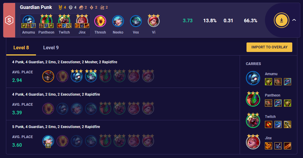 tft-team-comp-stats-guardian-punk-14-3 TFT Team Comp Stats Guardian Punk 14.3