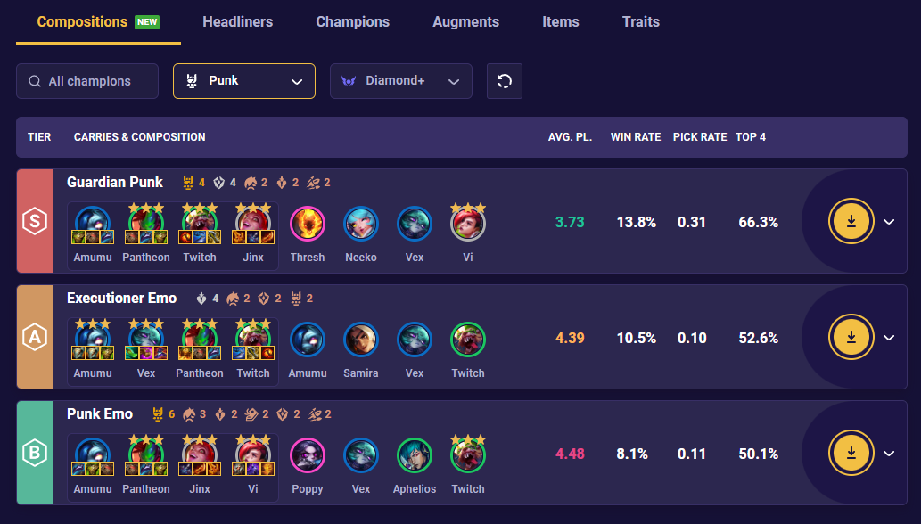 tft-team-comp-stats-punk-14-3 TFT Team Comp Stats Punk 14.3