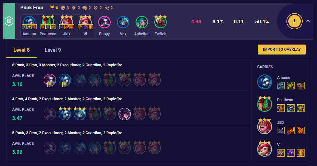 tft-team-comp-stats-punk-emo-14-3 TFT Team Comp Stats Punk Emo 14.3