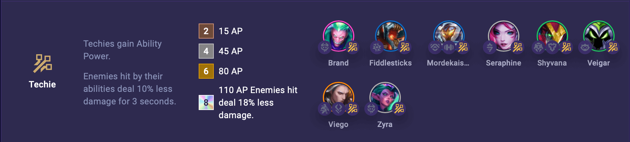 tft-techie-trait TFT Techie Trait