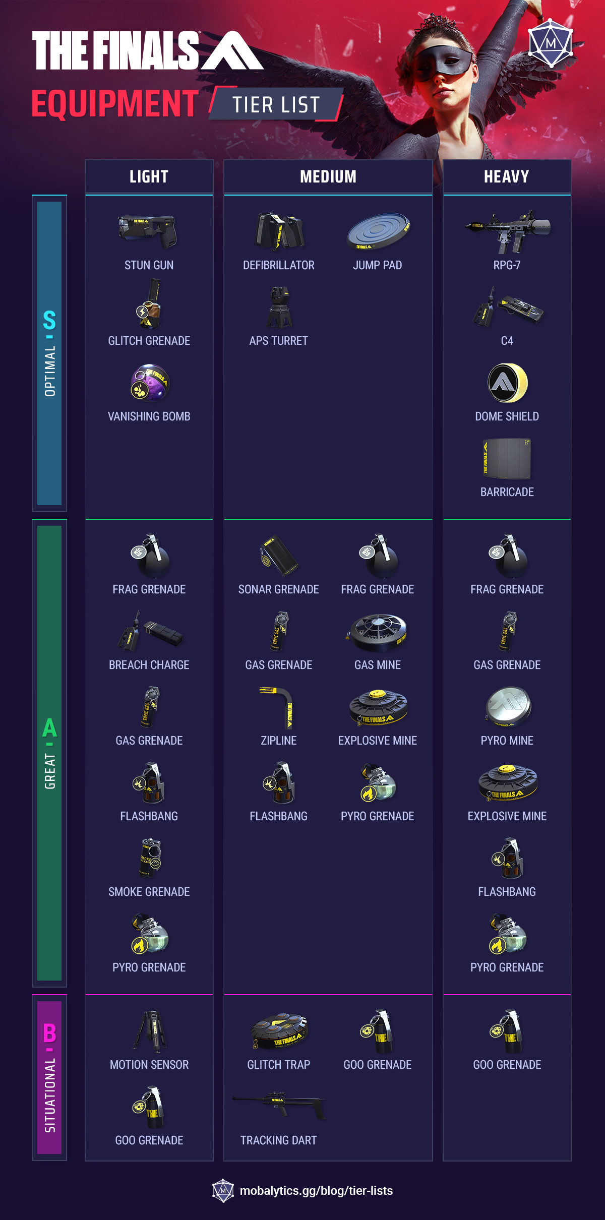 the finals equipment tier list