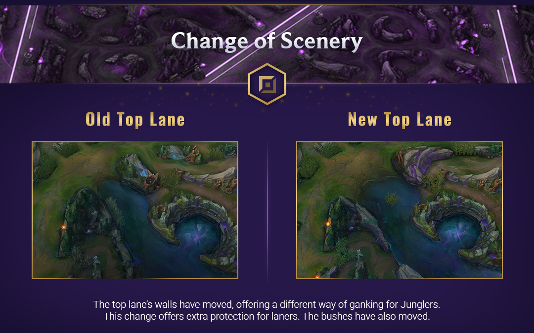 top-lane