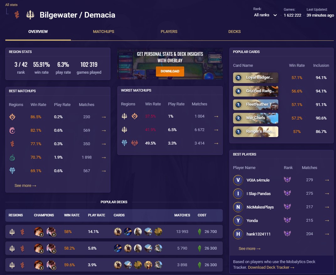 Bilgewater Demacia Meta Stats