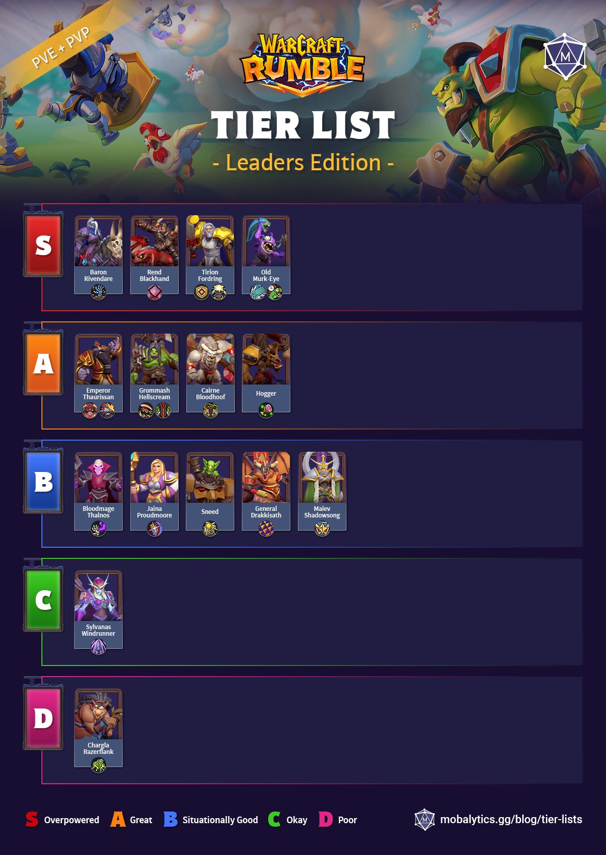 warcraft rumble leaders tier list (emperor thaurssian update)
