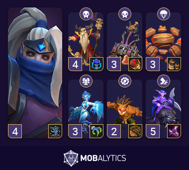 Barone Rivendare Heroic PvE Deck