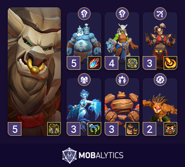 Cairne Bloodhoof Heroic PvE Deck