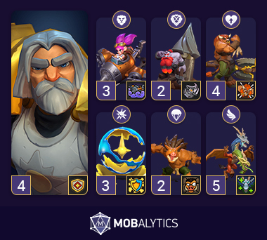 Best Chimaera PvP Deck