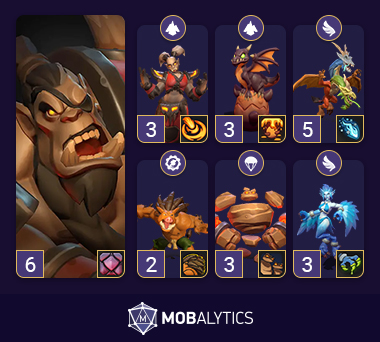 Best Chimaera PvE Deck