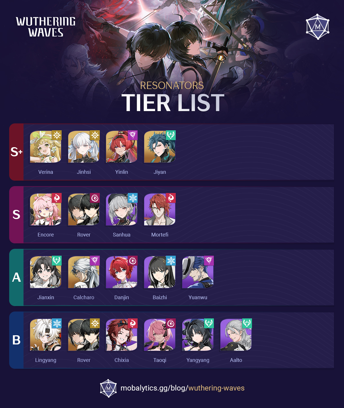 WutheringWaves-TierList-01July2024