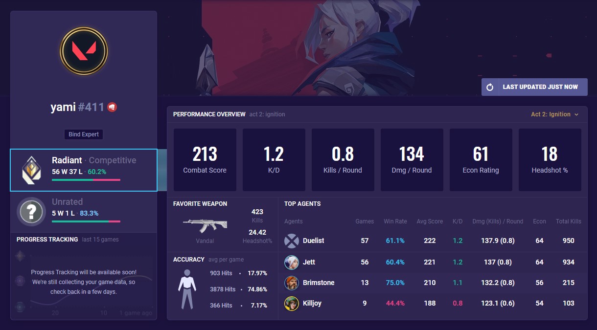 yami valorant performance overview